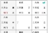 八字奇门遁甲测算，开启命运解读的钥匙