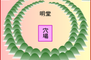 天心，中的核心奥秘