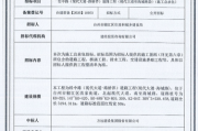 吉时择 moment:工程开工时间的选择之道