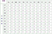 十二星座配对什么星星，星座与恒星的神秘联