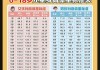 体重测算与八字软件，工具的优缺点分析
