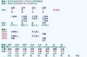 八字正缘出现测算