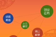 易奇八字，解析人际关的神秘密码