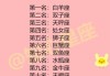 十二星座流行穿什么？时尚与性格的结合