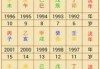 八字排盘测算配偶，命运与机遇的