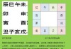 大六壬升官吉凶，传统与现代的融合