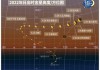 2022年4月日吉时，观测日食的绝佳时机