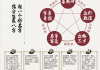周易生辰八字测算，解读命运与运势的玄妙之道