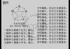 八字测算教程，解读命理与运势的奥秘