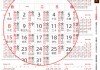 2023年七月初七黄历吉时，乞巧祈福的象征意义