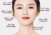 面部学是什么