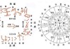 28星宿择吉时，中的神秘密码