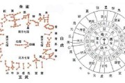 28星宿择吉时，中的神秘密码