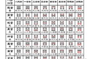 卦卦算命近义词是什么