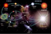 十二星座与宇宙星，揭秘神秘的天体奥秘