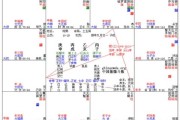2006年梁上土算命,解析与实践 2006年梁上土算命,解析与实践