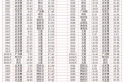 高铁沈到延吉时刻表查询指南