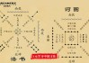 易经八字五行测算软件，开启命理的神器