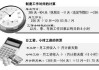 如何计算开工时间和吉时间，与实践技巧