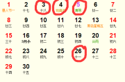 2018年4月初八吉时，解读与 significance