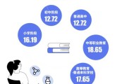 19年各生肖运势犯太岁全解析