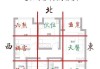新房吉时查询，选择 auspicious times for a harmonious home