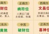 2021年方位吉时