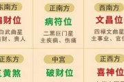 2021年方位吉时