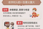 五行八字测算名字，获取个性化命名方案！