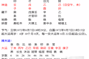 甲子月运势最好的生肖解析 甲子月运势最好的生肖解析