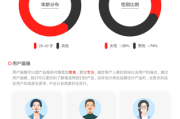 接下来，分析用户可能的深层需求。他们可能希望文章结构清晰，内容详实，涵盖八字命格的基本概念、测算方法、注意事项以及实际应用。考虑到用户可能对命理学不太熟悉，文章需要易于理解，同时具备专业性