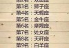 十二星座不宜居，性格与生活习性的隐秘真相