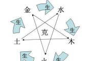 生辰八字命理测算运势表，解析个人命运的神秘密码