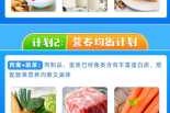 十二星座专属健康饮食，轻松变瘦