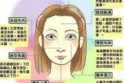 面相分析，富贵与否，吉凶全解析