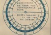 辛山乙向吉日吉时，解读神秘的自然现象