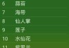 周公解梦，解读回到冬天的深层含义