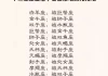 十二星座，每个人独特的性格与命运密码