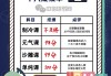 十二星座的学，每个人独特的学习之道