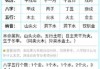 八字分析，忌神与用神的与解析