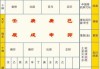 八字测算排命盘详解图