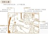 坤卦吉凶，解读与实践