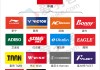 品牌名字测算八字，如何通过八字选择独特的品牌名称