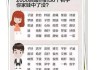 二宝宝怎么取名好听