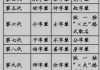 �霆字取名，男孩名字的灵感与搭配技巧