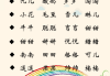给刚出生的猪宝宝起名字，文化与现代的结合