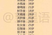 十二星座中谁的角色最厉害？黄蓉 VS 杨逍 VS 杨康，谁才是真正的江湖之王？