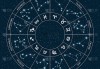 十二星座与五行，宿命的轮回还是人为的契合？