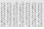 十二星座典籍，解读古代占星智慧