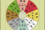 八字测算吉利方位是什么